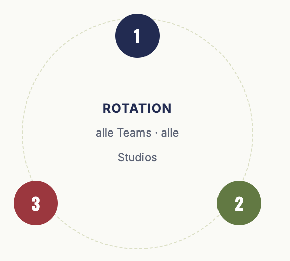 CSR Studio Schema Rotation